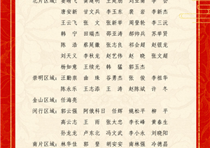 關(guān)于表彰獎(jiǎng)勵(lì)2022年3月優(yōu)秀員工的通報(bào)