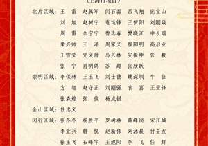 關于表彰獎勵七月份優(yōu)秀員工的通報（2024.8.30）